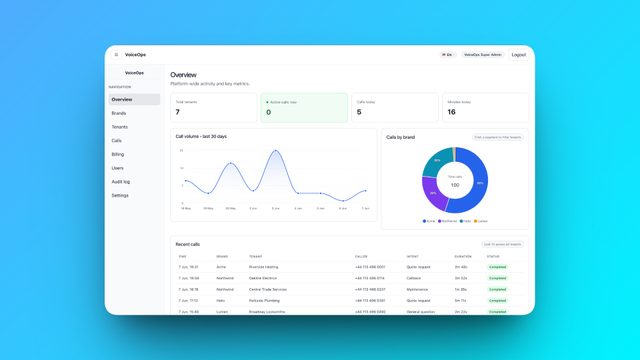 Voice-AI agent for enterprise telephony